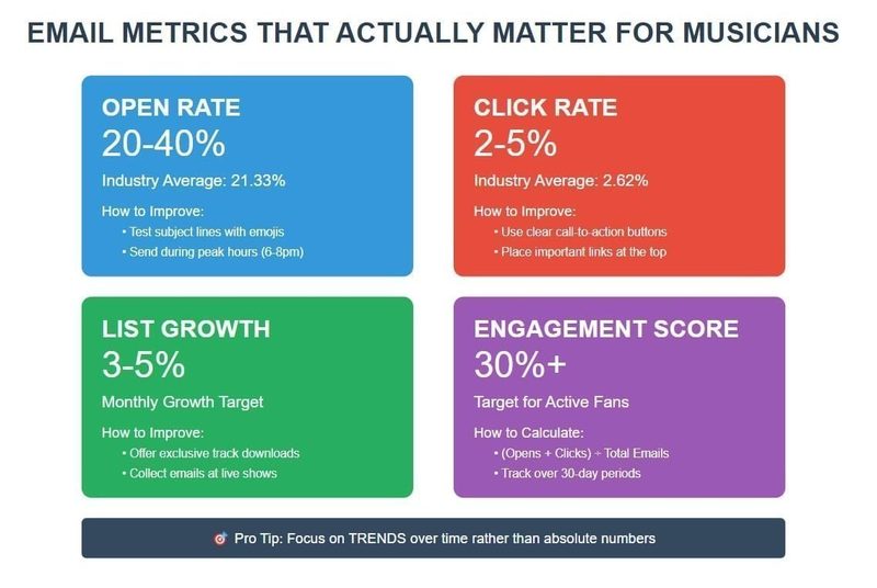 How to Build an Email List as a Musician